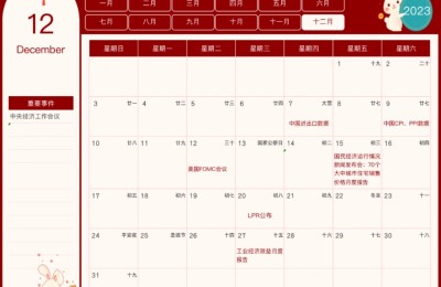 2023年财经日历来了 炒股必备！这些重磅信息值得关注
