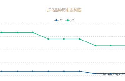 重大利好！下个月起 房贷又能省一笔了