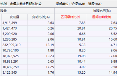 从“独宠金融、消费”到“雨露均沾”！北向资金这次“变心”了吗？