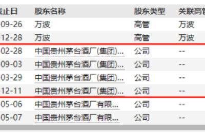 275亿！贵州茅台首度特别分红！更有大股东时隔8年增持 释放什么信号？
