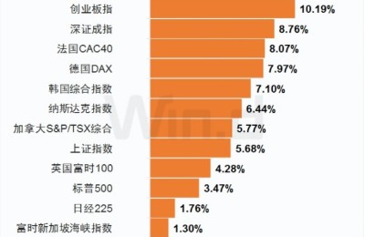 农历兔年正式来了！基金经理忙调仓 全球市场如何演绎？