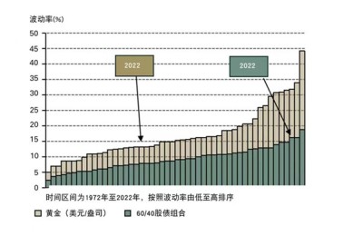 投资者“越涨越卖” 央行却突然出手 兔年金价如何走？机构给出预判