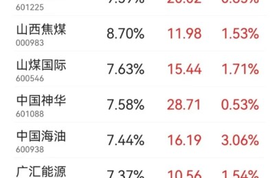 虎年基金收益大盘点：最高54%！兔年该如何选？
