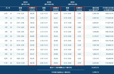 去年竟有47家券商停业！2023年牛市气息渐显 香港券业“停业潮”就此终止？