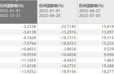 人均亏损近8万！他们在A股“亏麻了” 这些反思或许对你有用