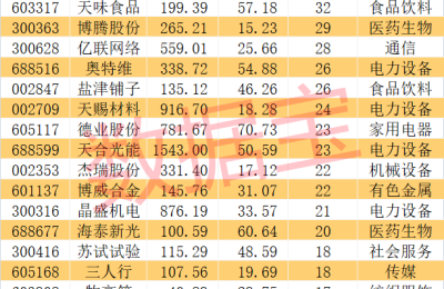 超1.6万亿 派现创新纪录！高分红潜力股出炉 3股市盈率不到10倍