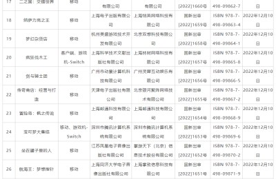 国家新闻出版署发布12月国产网络游戏审批信息 共84款游戏获批
