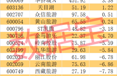 城市“瘦身”指数：东莞最高 深圳近35%排第三！春节这些城市“归家人”最多