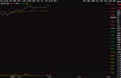 史诗级暴涨！万科涨停 招行暴涨超9%
