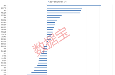 狂买超1800亿元 聪明资金虎年大加仓！7股净买超50亿 1月流入额超去年全年