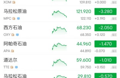 突发！美联储发声 美股“崩了”：大跌500点！业绩爆了：拼多多一夜暴涨750亿