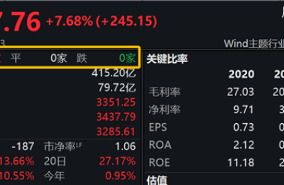 券商连夜召开地产电话会 只为解读“第三支箭” 将命中哪些投资机会？最新最全观点来了