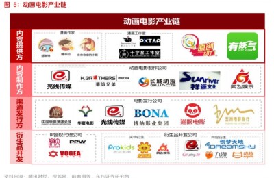 《中国奇谭》刷爆全网！“中国故事”成动画“新顶流”？A股受益标的梳理