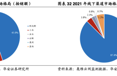 厂商数量七年暴增超15倍！服务机器人获政策利好 受益上市公司梳理