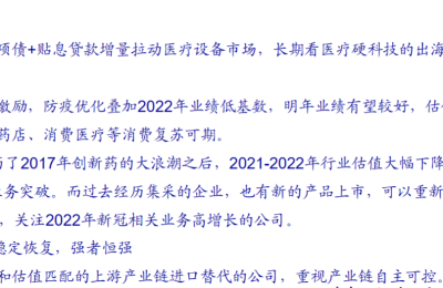 2023年A股公司盈利展望来了！TMT、医药成业绩增速最强板块 机构推荐核心标的