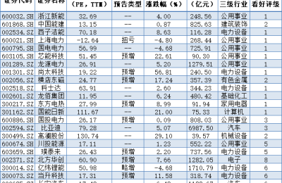 大势研判！A股迎“熊转牛之年”？春节后A股上涨概率较大 投资新机遇在哪里？