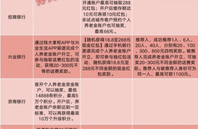 23家银行上演“揽客”大战！“开户抽红包”成最火攻略 这些能力或成决胜因素
