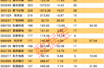 汽车零部件巨头热度爆棚 透露产能等重磅信息！两大龙头被机构盯上
