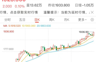 “逢年过节买点金” 为新的一年讨好彩头！黄金消费市场表现红火 金价一天一个样
