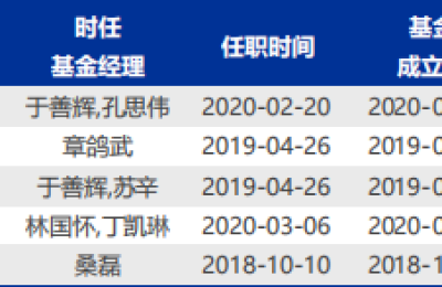解析基金“专业买手”！FOF基金经理为何喜欢低换手？还有哪些特征？