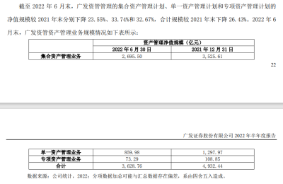 3600亿券商资管大动作！公募牌照申请获监管接收 这一政策落地后券业都在行动