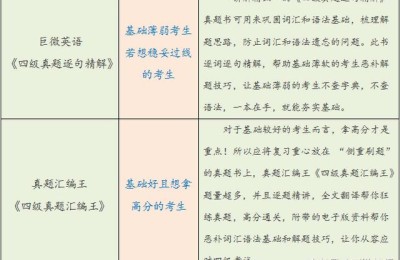 四级英语查询(四级英语查询入口官网)