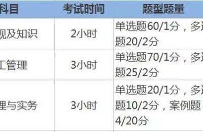 18年5月二级建造师考试时间(2017年二级建造师考试时间)