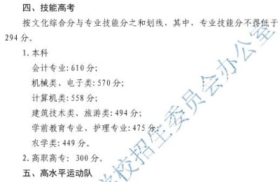 2016年湖北高考分数线(2016年湖北高考分数线一分一段表)