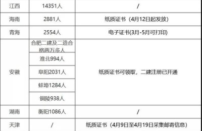 二级建造师的合格证书(二级建造师的合格证书是二建证书吗)