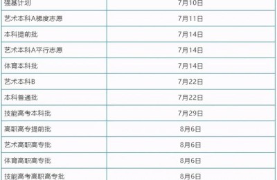 什么时候查录取信息(什么时候查录取信息四川)