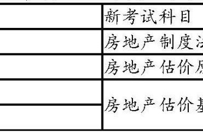 中国房地产估价师协会(中国房地产估价师协会官网)