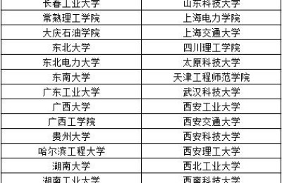 自动化的就业方向(自动化的就业方向是什么)