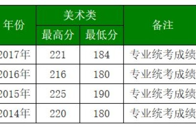 2018年贵州高考分数线(2018年贵州高考分数线是多少)