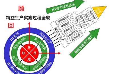 精益培训(精益培训收获和心得)