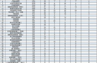 造船厂排名(江苏造船厂排名)