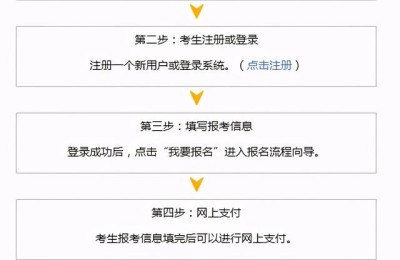 注会报名2021报名入口官网(注会报名2021报名入口官网登录)