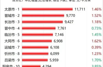 注册会计师在运城年薪(运城注册会计师工资怎么样)