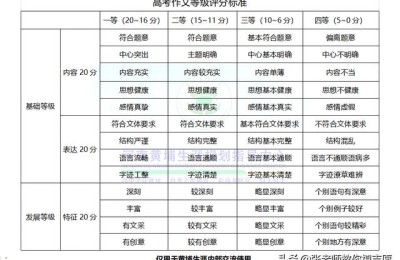 高考作文评分标准(高考作文评分标准细则)
