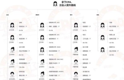 注册会计师协会会员证是什么意思(中国注册会计师协会会员证是什么)
