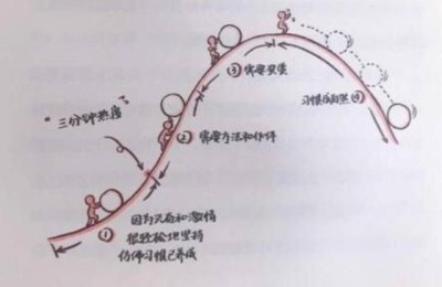 听课心得(听课心得体会)