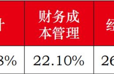 注册会计师经济法怎么刷题(注会经济法刷题能过么)