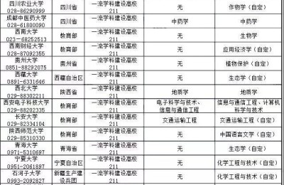 高考自愿填报表(高考自愿填报表格)