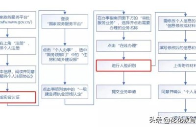 二级建造师锁怎么办(二级建造师锁怎么用)