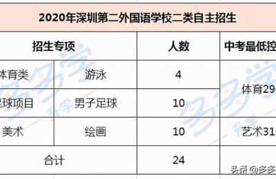 第二外国语学校(第二外国语学校怎么样)