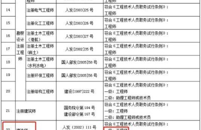 二级建造师转中级职称(二级建造师认定中级职称)
