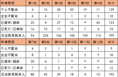 广东省注销二级建造师(广东二级建造师强制注销)