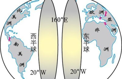 划分南北半球的分界线(划分南北半球的分界线是什么)