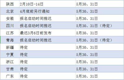 宁夏二级建造师初始注册资料(宁夏二级建造师注册流程)