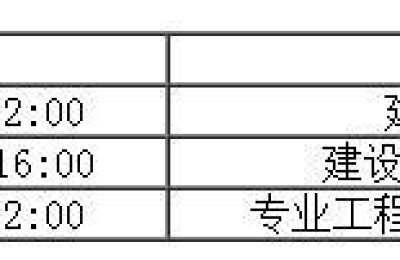 2017安徽二级建造师考点(安徽二级建造师考试试题)