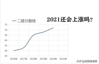 山东二级建造师17年分数线(2018年山东二级建造师分数线)